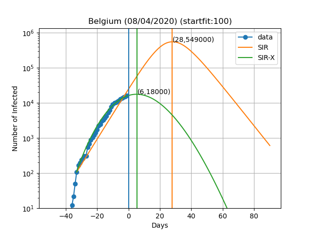 belgium_model