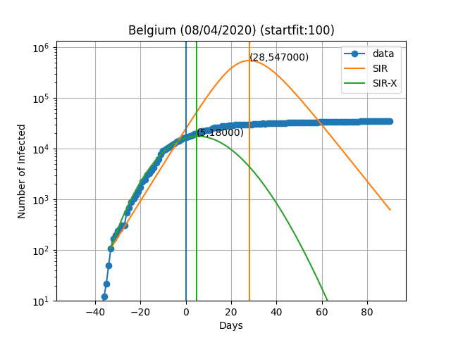 Belgium retrospective