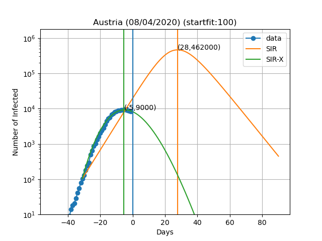 austria_model