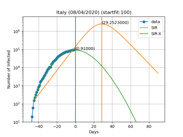 italy_model