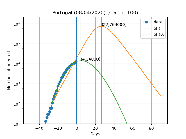 portugal_model