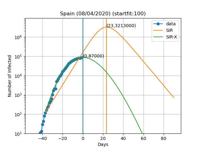 spain_model