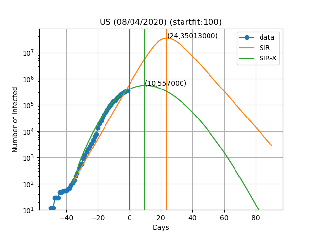 us_model